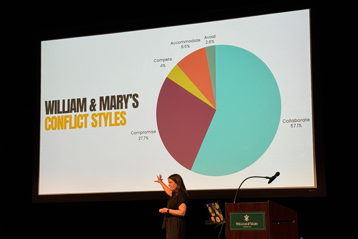 A person gestures to a slide that shows a pie chart and says William & Mary's conflict styles.